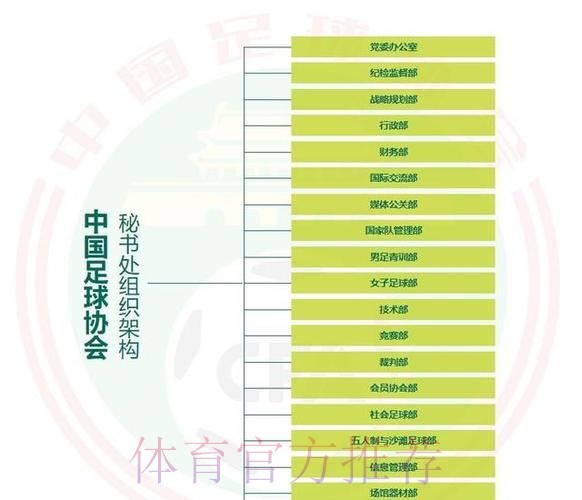 中国足协压缩内设部门至14个 中国足协压缩内设部门至14个